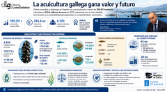 Departamento de Infograf&iacute;a DL-G.