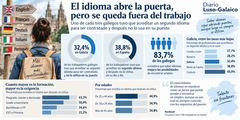 Departamento de Infograf&iacute;a DL-G.
