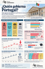 Departamento de Infograf&iacute;a DL-G.