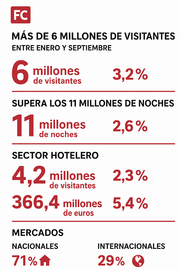 Infografía DL-G.