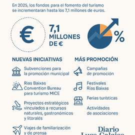 Infografía DL-G.