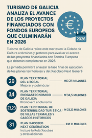 Infograf&iacute;a DL-G.