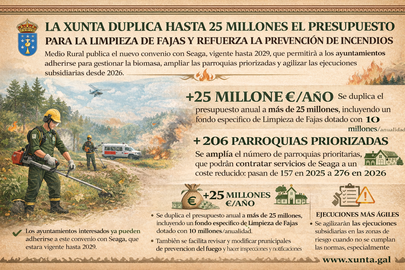 Infograf&iacute;a DL-G.