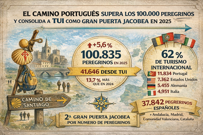 Infograf&iacute;a DL-G.