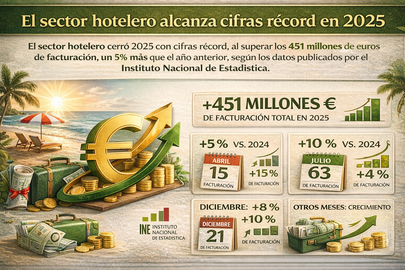 Infograf&iacute;a DL-G.