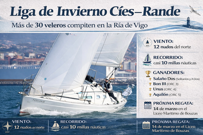 Departamento de Infograf&iacute;a de DL-G.