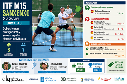 Departamento de Infograf&iacute;a DL-G.