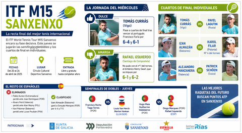 Departamento de Infograf&iacute;a DL-G.