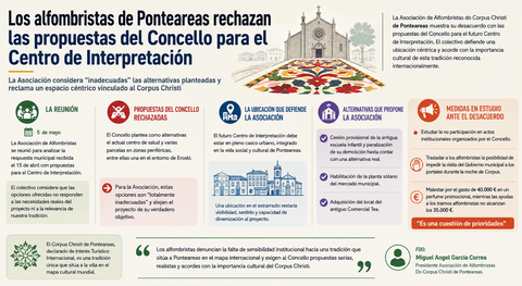 Departamento de Infograf&iacute;a DL-G.