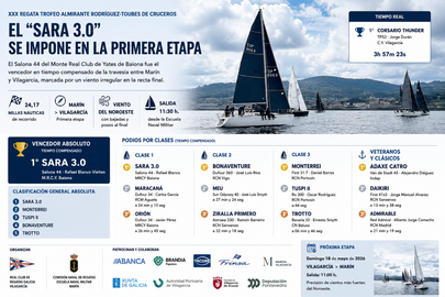Departamento de Infograf&iacute;a DL-G.