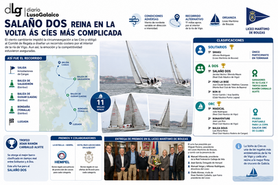 Departamento de Infograf&iacute;a DL-G