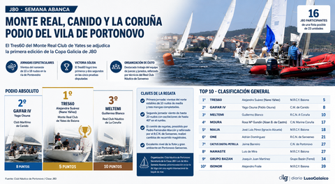 Departamento de Infograf&iacute;a de DL-G