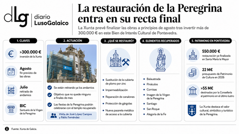 Departamento de Infograf&iacute;a DL-G.