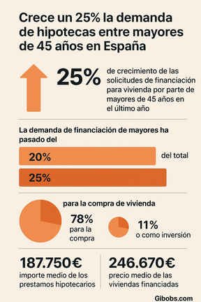 Infografía DL-G.