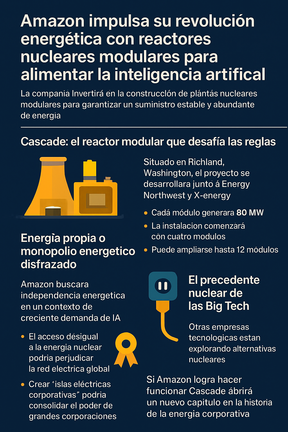 Infografía DL-G.