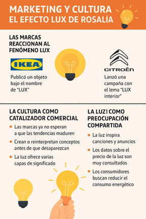 Infografía DL-G.