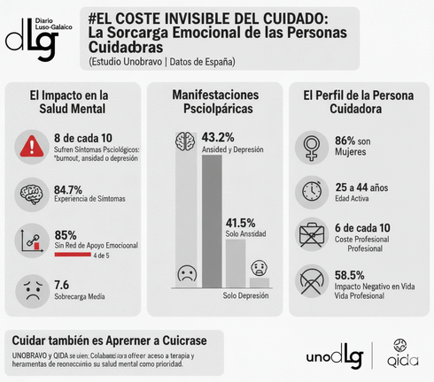 Infografía DL-G.