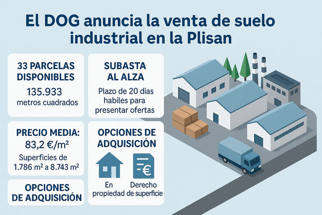 Venta de suelo en Plisan