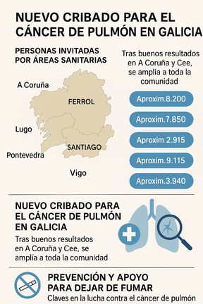 Infografía DL-G.