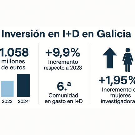 Infografía DL-G.