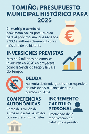 Infografía DL-G.