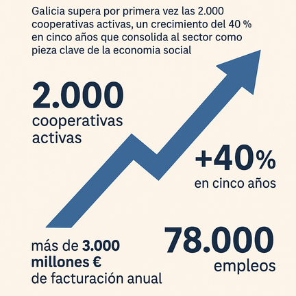 Infografía DL-G.