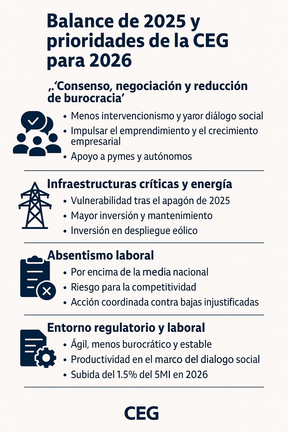 Infografía DL-G.