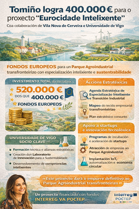 Infograf&iacute;a DL-G.