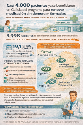 Infograf&iacute;a DL-G.