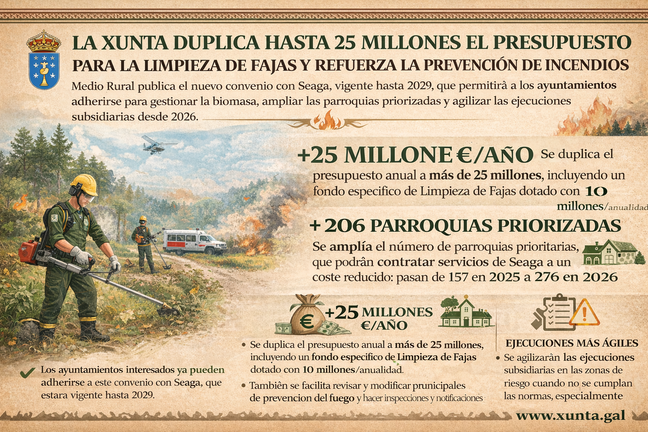 Infograf&iacute;a DL-G.