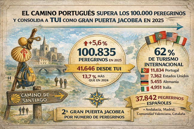 Infograf&iacute;a DL-G.