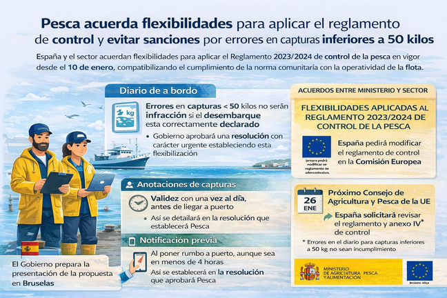 Infograf&iacute;a DL-G.