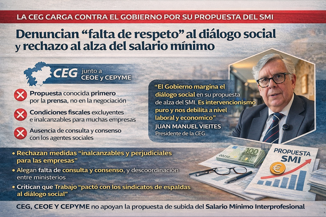 Infograf&iacute;a DL-G.