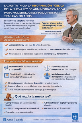 Infograf&iacute;a DL-G.