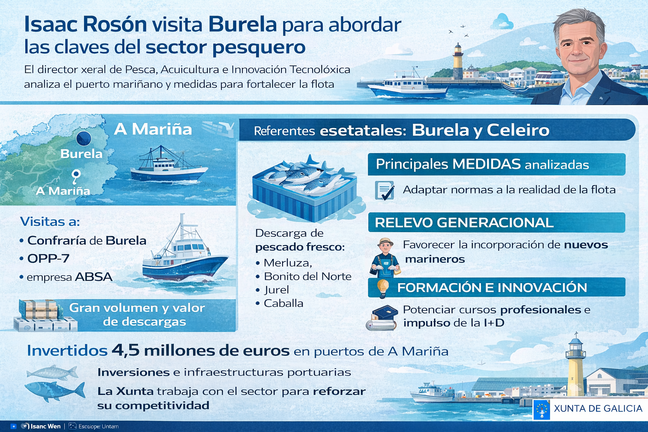 Infograf&iacute;a DL-G.