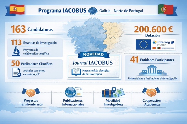 Infograf&iacute;a DL-G.