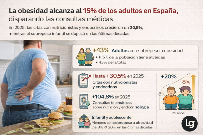 Infograf&iacute;a DL-G.