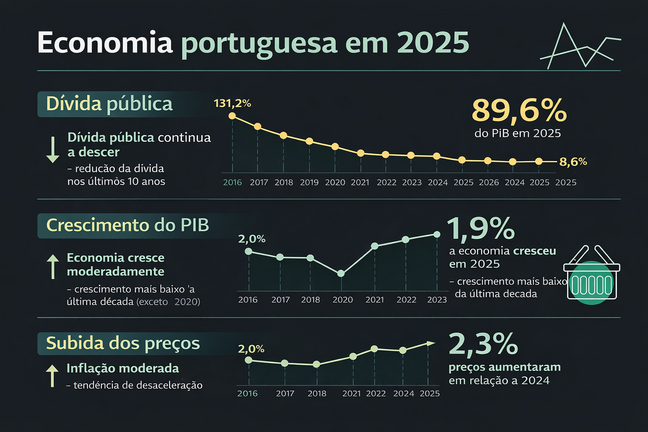 Infograf&iacute;a DL-G.