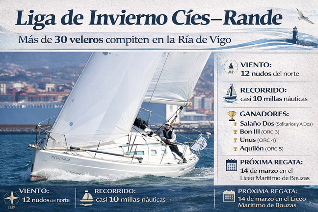 Departamento de Infograf&iacute;a de DL-G.