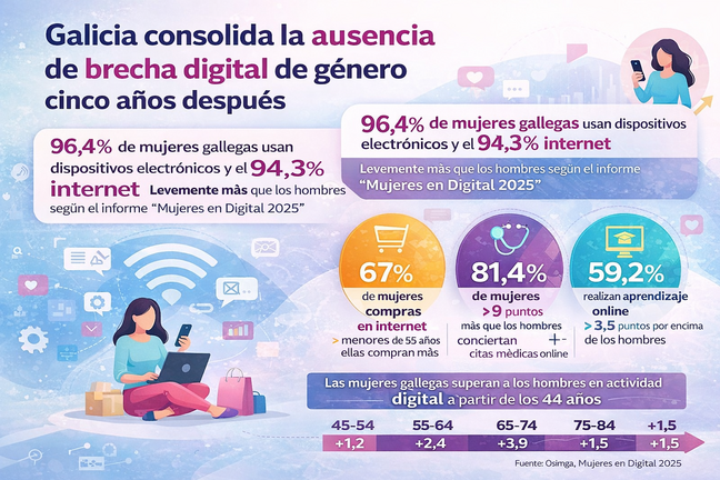 Departamento de Infograf&iacute;a de DL-G.
