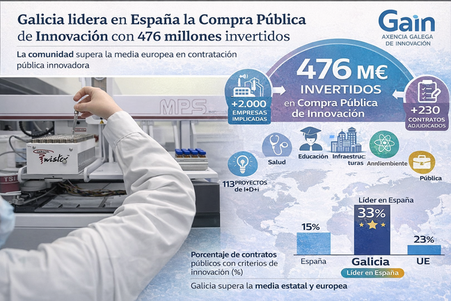 Infograf&iacute;a DL-G.