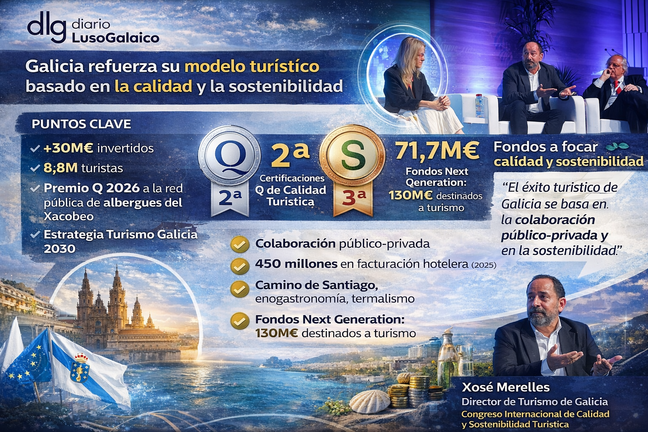 Galicia turismo sostenible y calidad. Departamento de Infograf&iacute;a DL-G.