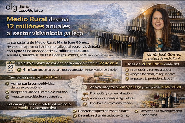 Inversi&oacute;n gallega en viticultura sostenible. Departamento de Infograf&iacute;a DL-G.