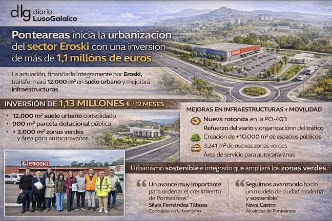 Avance urban&iacute;stico en el sector Eroski. Departamento de Infograf&iacute;a DL-G.