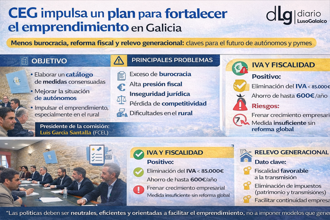 Departamento de Infograf&iacute;a DL-G.