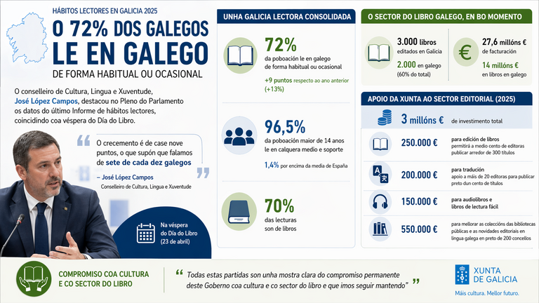Departamento de Infograf&iacute;a DL-G.