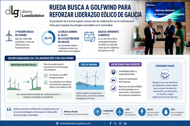 Departamento de Infograf&iacute;a DL-G.