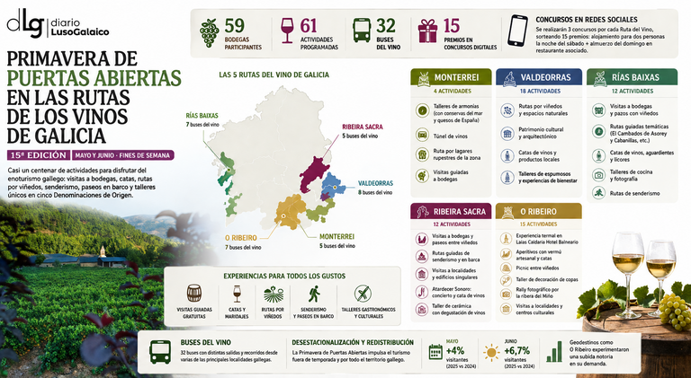 Departamento de Infograf&iacute;a DL-G.