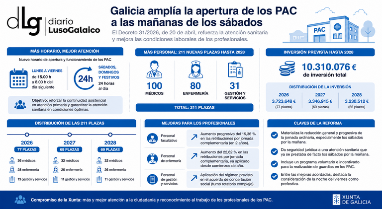 Departamento de Infograf&iacute;a DL-G.