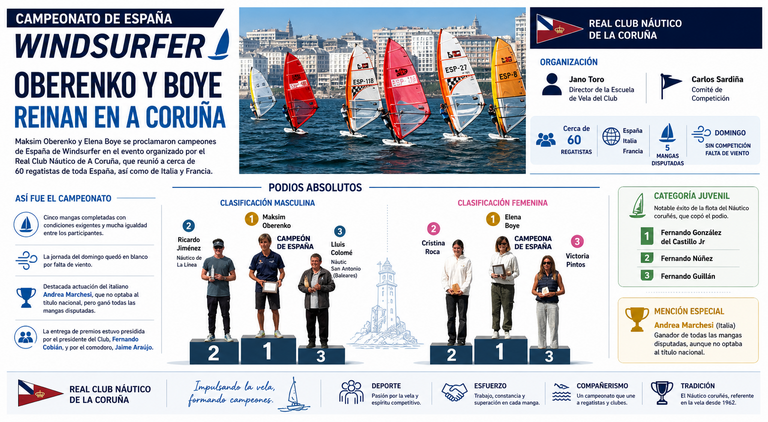 Departamento de Infograf&iacute;a DL-G.